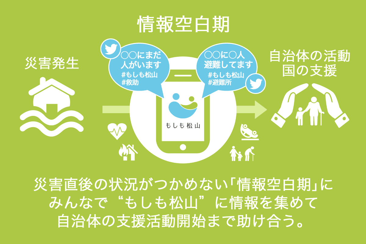 目的と役割